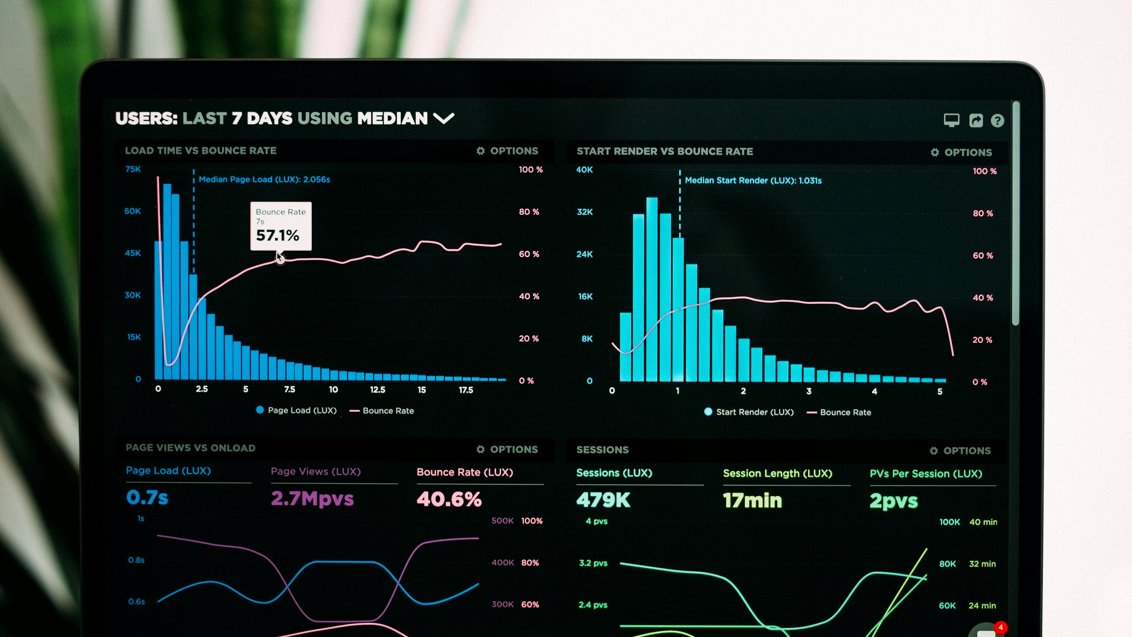 StackFlow ITSM Dashboard